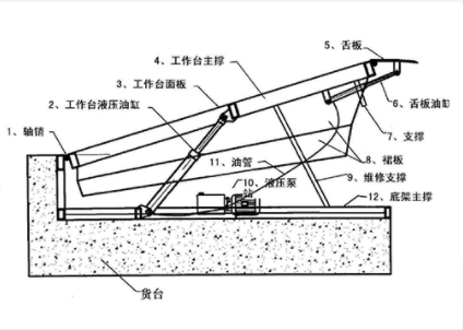 固定式登车桥